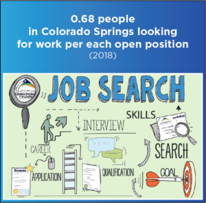 job search 17-18
