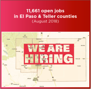 open jobs EPC and TC Aug 2018