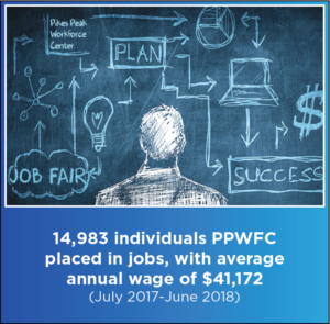 placed in jobs 17-18