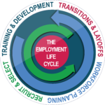 Employment Life Cycle arrow circle